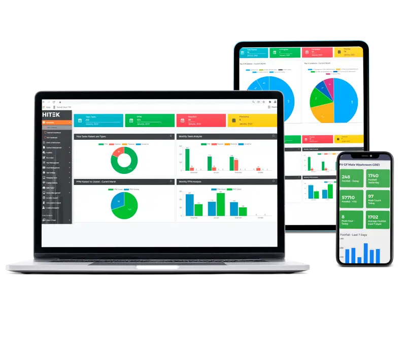 CAFM Software Solution Dashboard